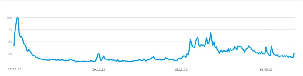 bitcoin trends