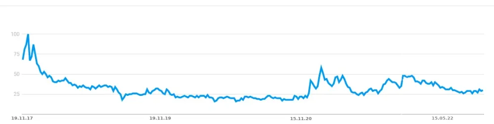 trend blockchain