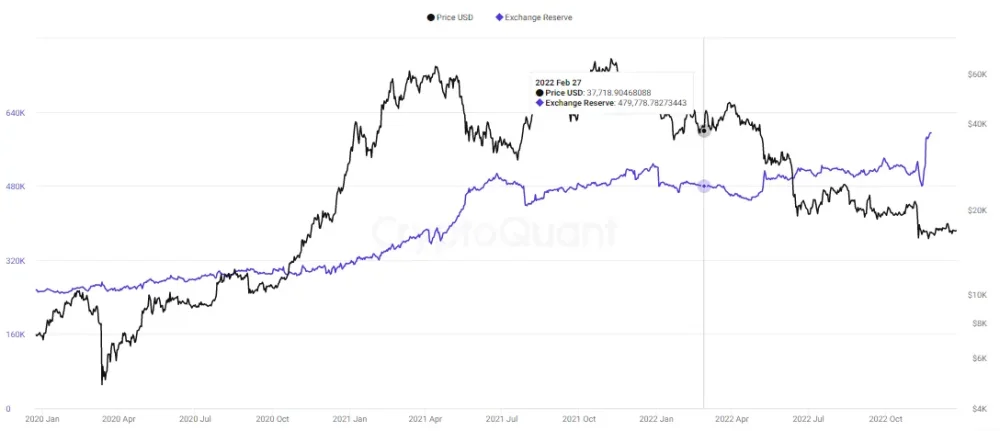 binance bitcoin reserves