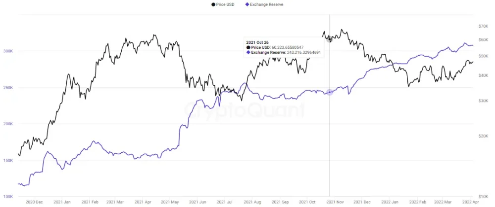 bitfinex bitcoin reserves