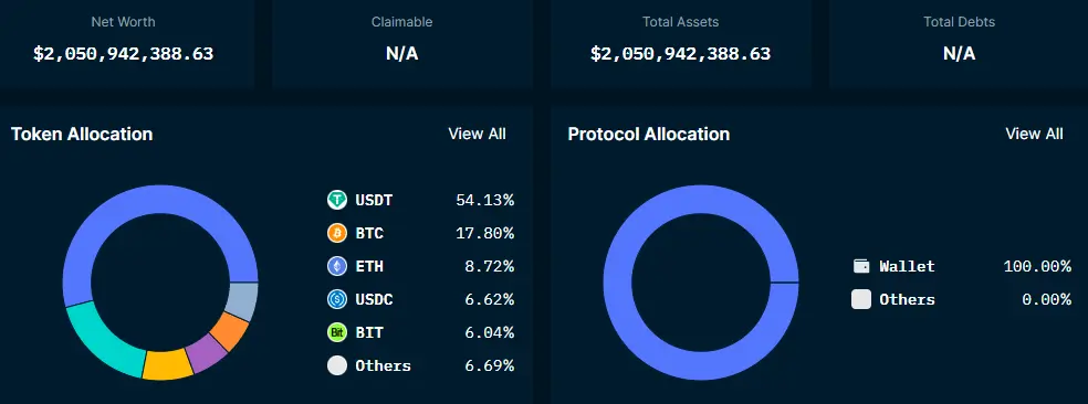 bybit reserves