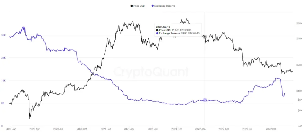 gate.io bitcoin reserves