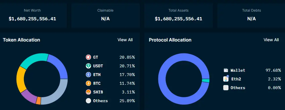 gate.io reserves