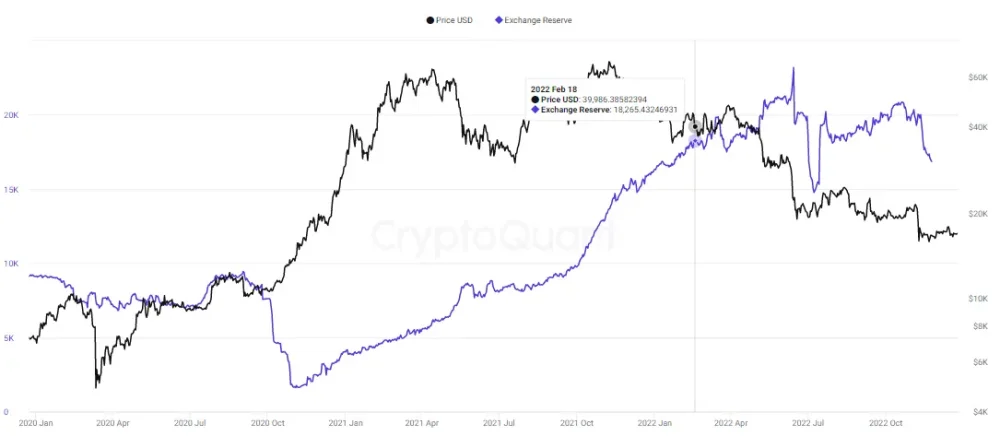 kucoin bitcoin reserves