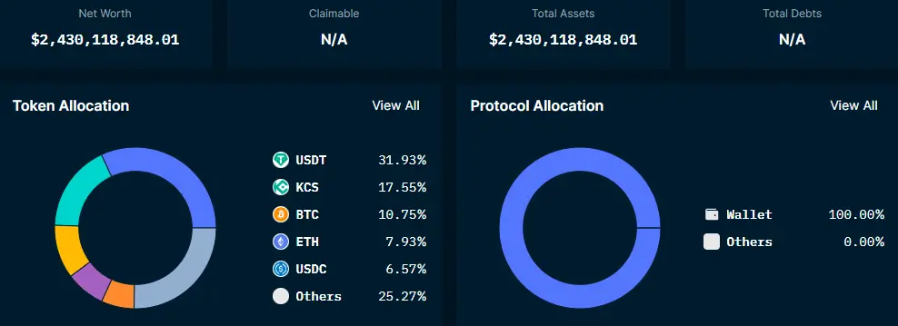 kucoin reserves