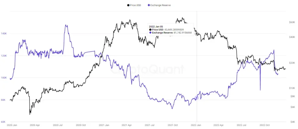 okx bitcoin reserves