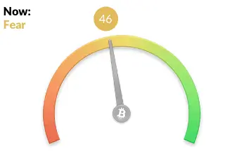 Crypto Fear Greed Index