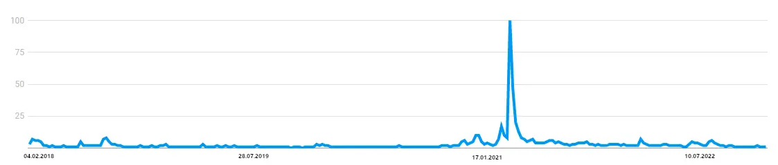 google trends ethereum classic