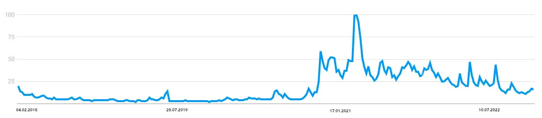 google trends ethereum