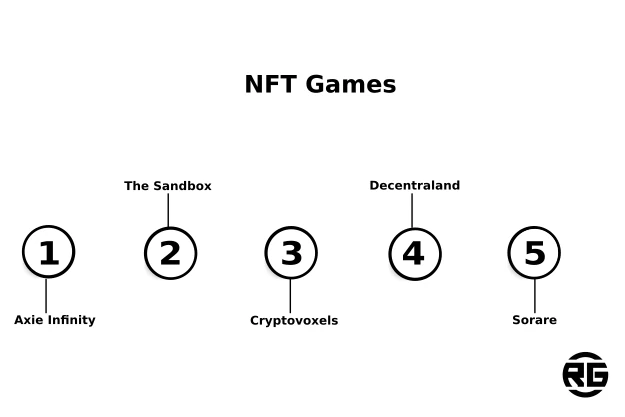 NFT Games, NFT collector tokens