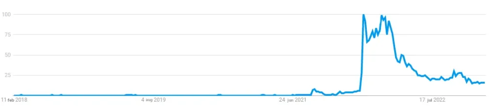 google trends metaverse