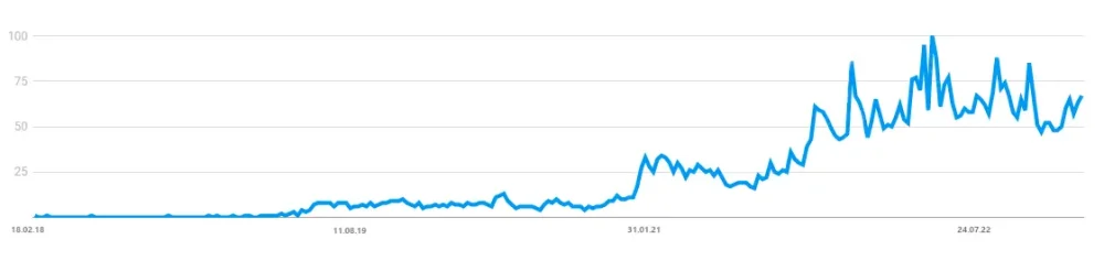 search term bybit, cryptocurrency exchange review