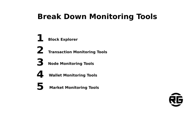 Monitor Blockchain Tools