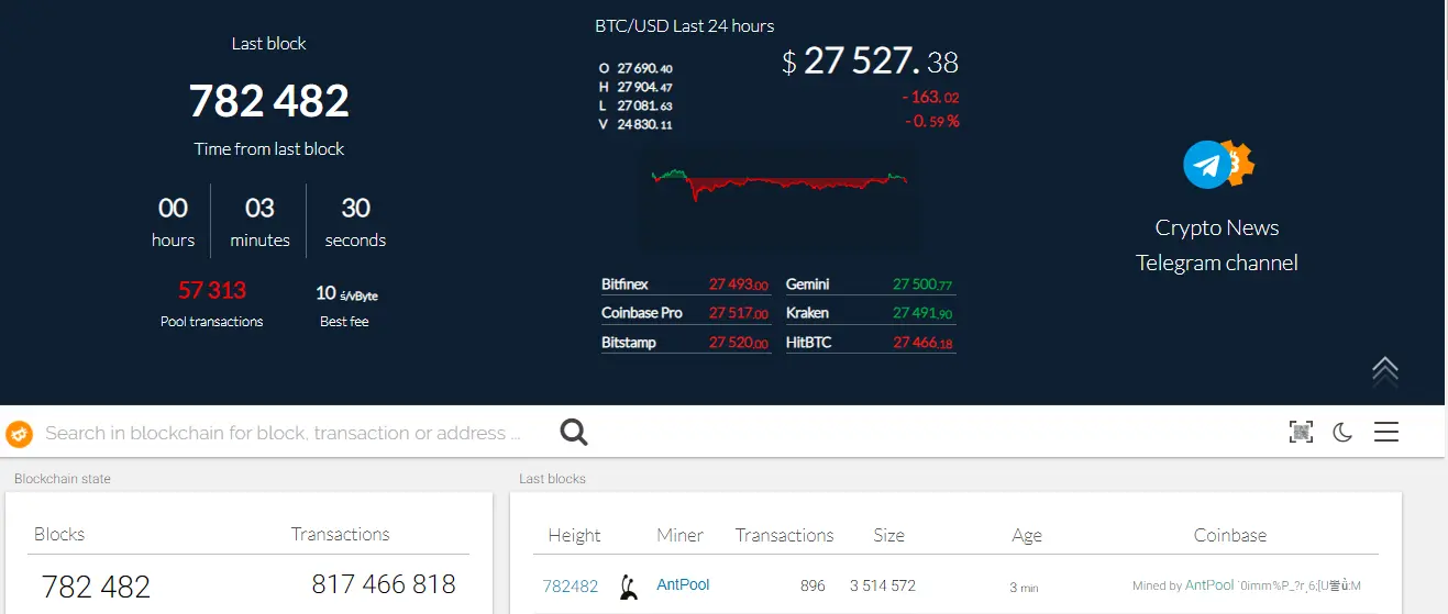 bitcoin monitor blochchain