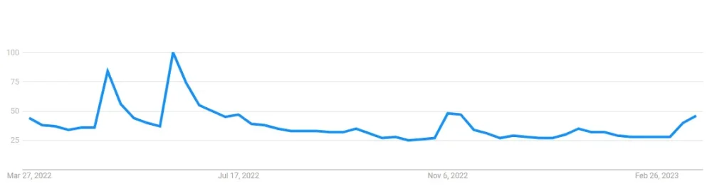 bitcoin trends