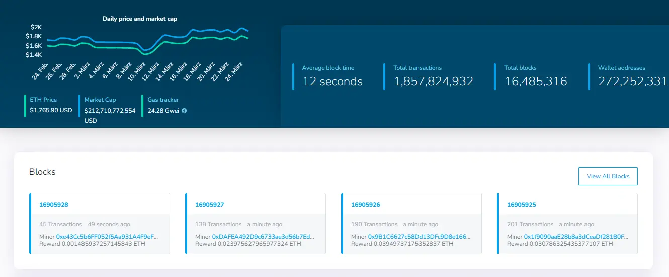 ethereum monitor blockchain