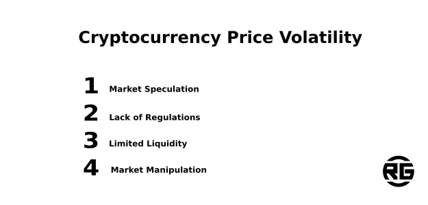 Cryptocurrency Price Volatility