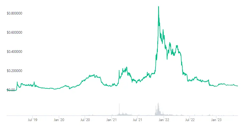 cronos graph