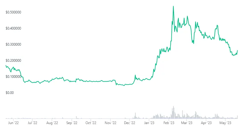 fetchai graph