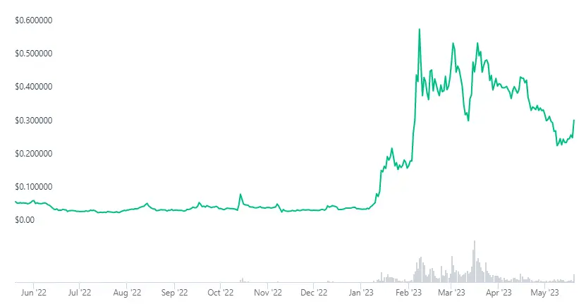 singularitynet graph