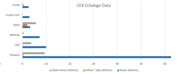 CEX Data Diagram