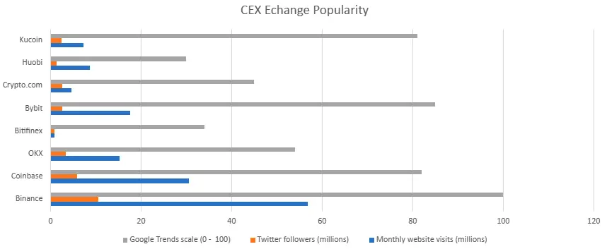 CEX Popularity Diagram