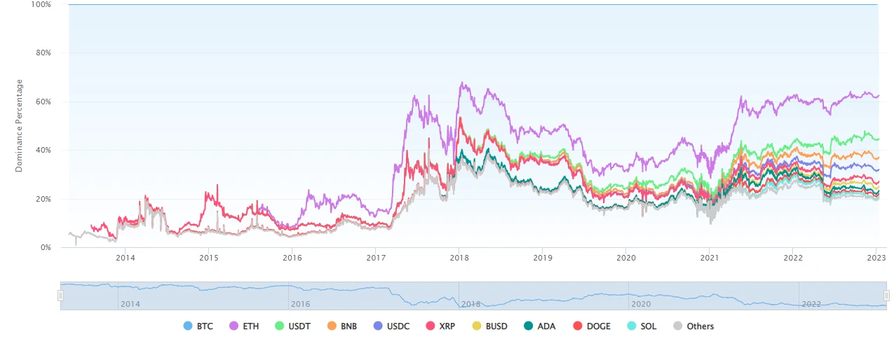 Stablecoin Market Cap, what cryptocurrencies on exchanges