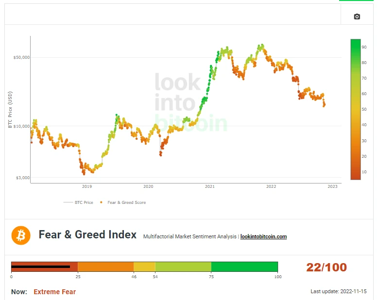 fear and greed index