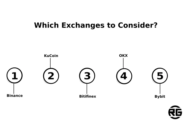 Exchanges to Consider