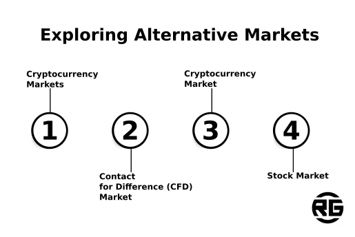 Exploring Alternative Markets