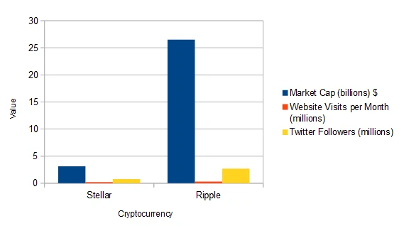 Stellar Comparison