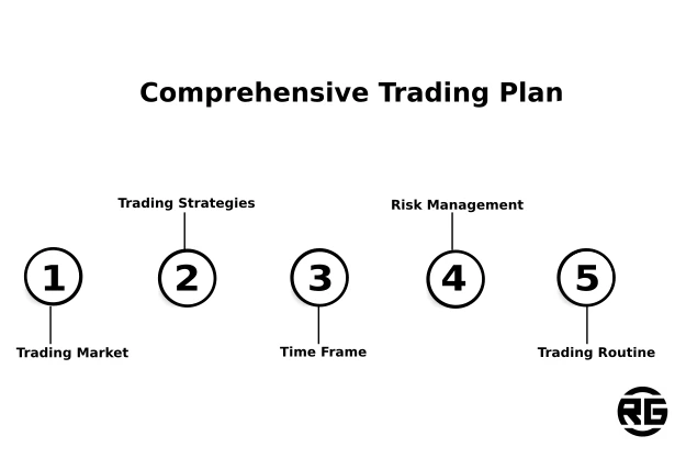 Trading Plan