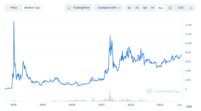 Marketcap