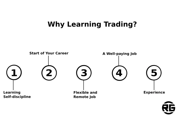 Why Learning Trading