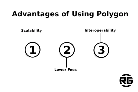 Advantages of Using Polygon