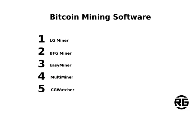 Bitcoin Mining Software