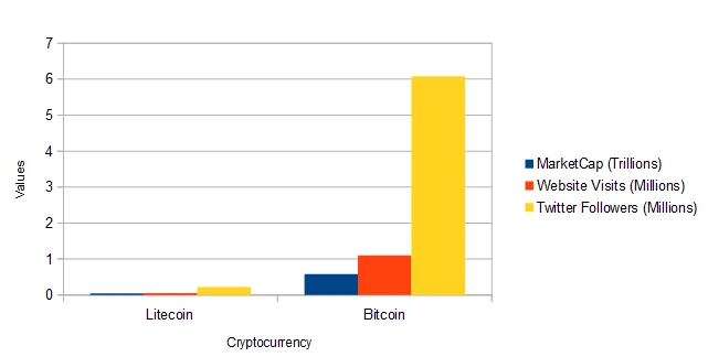 Comparison