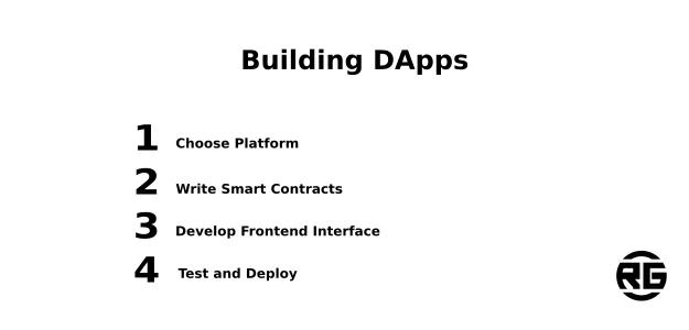 Building Decentralized Apps