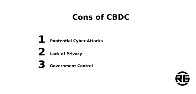 Cons of CBDC