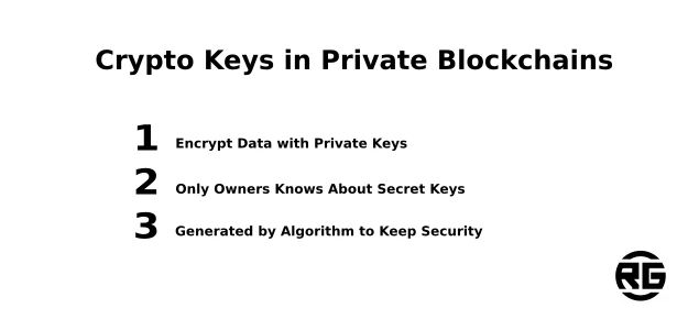 Crypto Keys in Private Blockchain