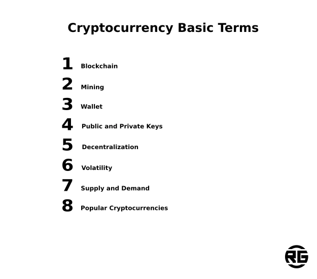 Cryptocurrency Basic Terms