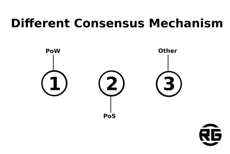 Different Consensus Mechanism