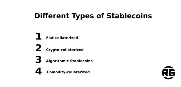 Different Types of Stablecoins