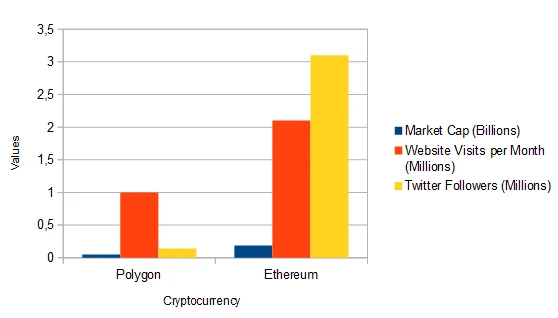 Etherum and Matic