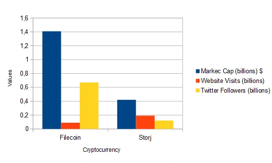 Cryptocurrency Comparison