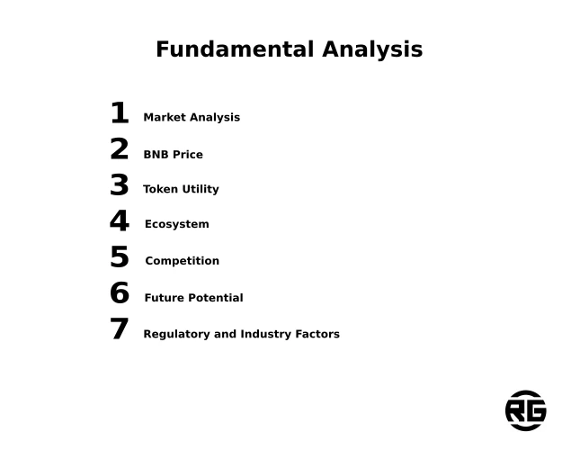 Fundamental Analysis Binance Coin