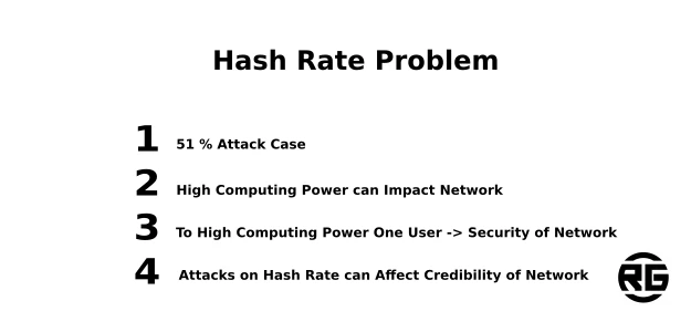 Hash Rate Problem