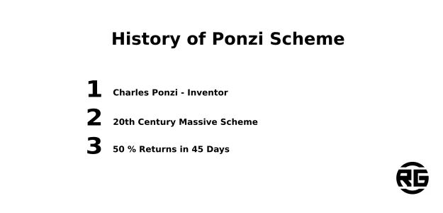 History of Ponzi Scheme