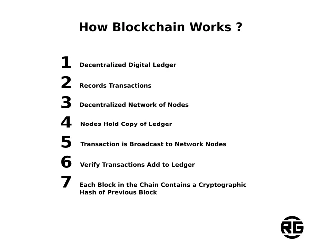 How Blockchain Works