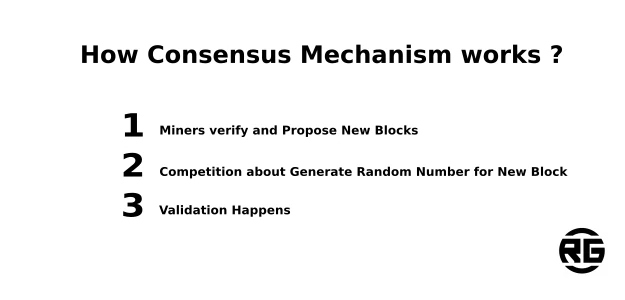 How Consensus Mechanism Works